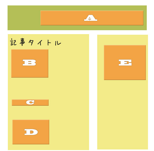 広告位置