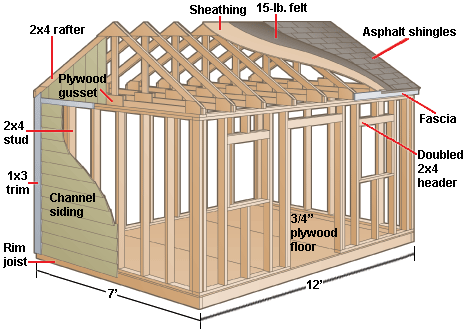 shed row horse barn plans by 8\'x10\'x12\'x14\'x16\'x18