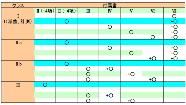 製品設計の精査