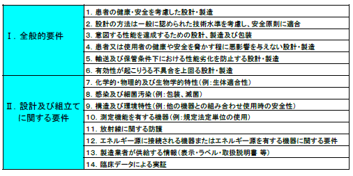 MDの基本要件