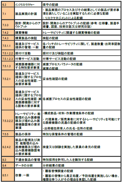 医療機器の品質マネジメントシステム！ | EMC、製品安全規格、CE