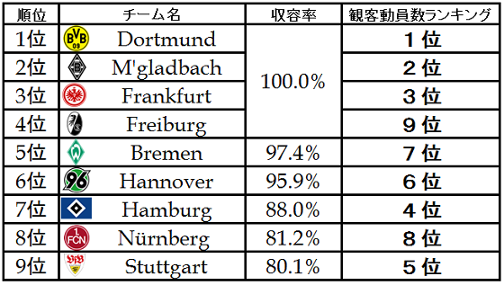 201232ranking1.png