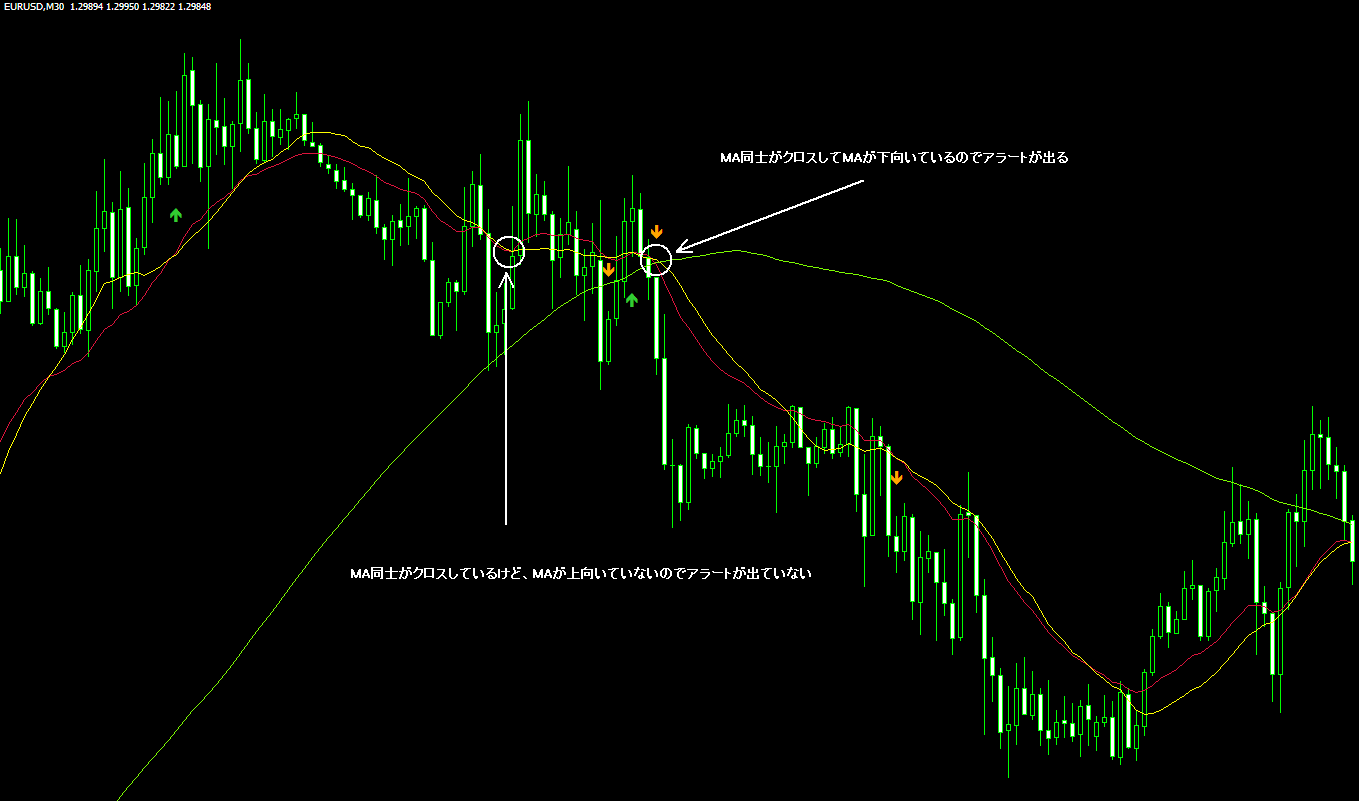 Ma 移動平均線 の角度がある時にma同士のクロスでアラートを出すインジケータプレゼントします プライスアクション 邪眼のプライスアクションfx