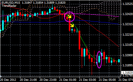 y20121223eurusd.jpg