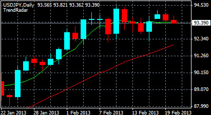 y20130220usdjpy.jpg
