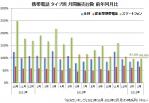 20130316keitai_01.jpg