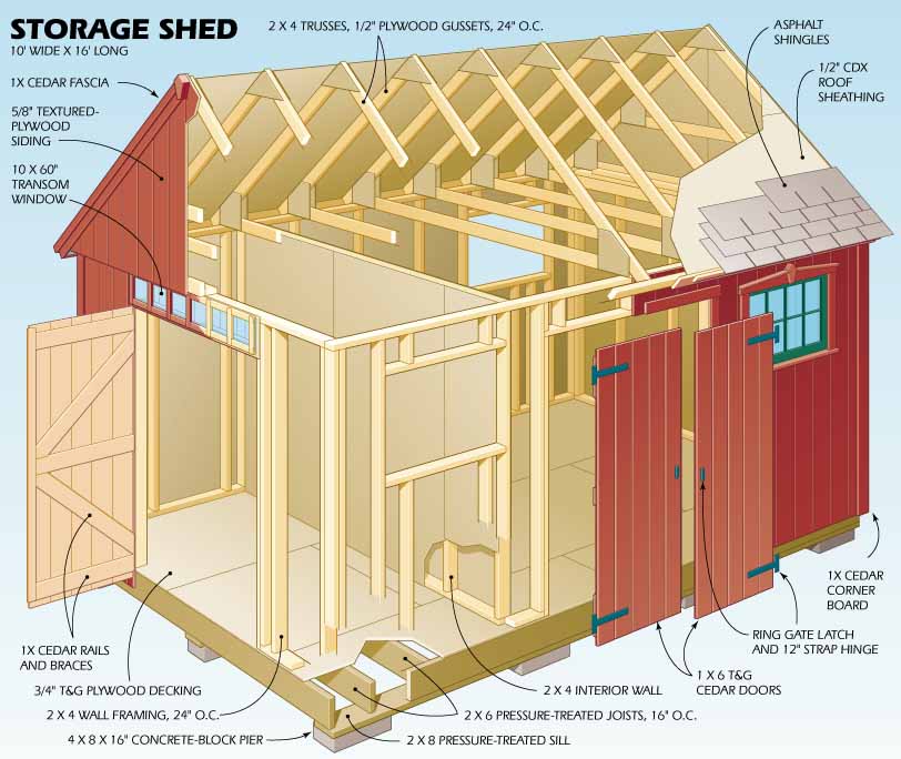 10x20 storage building plans how to build diy blueprints