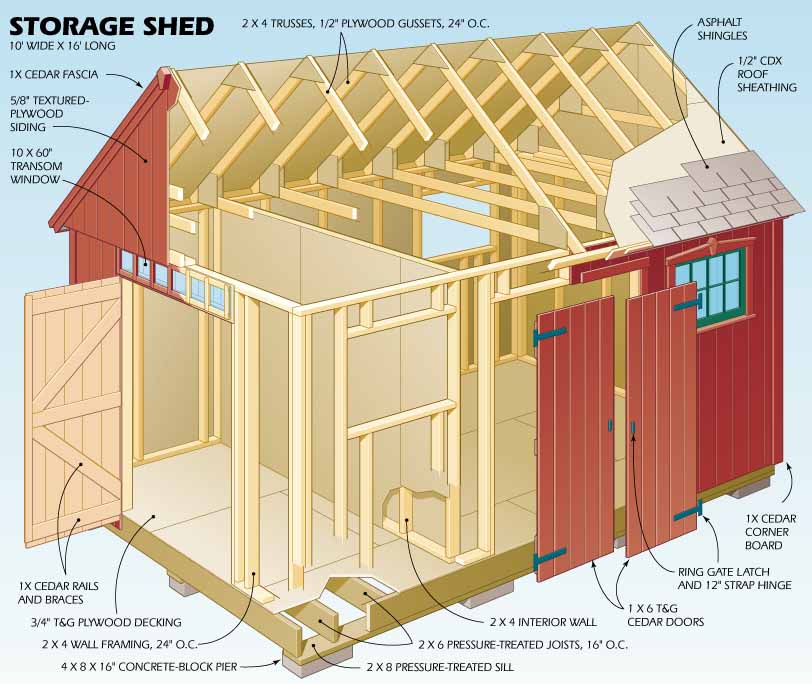 colonial shed plans how to build diy blueprints pdf