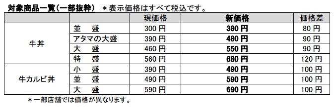 吉野家 1