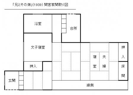 兄とその妹 1939 間宮家間取り図