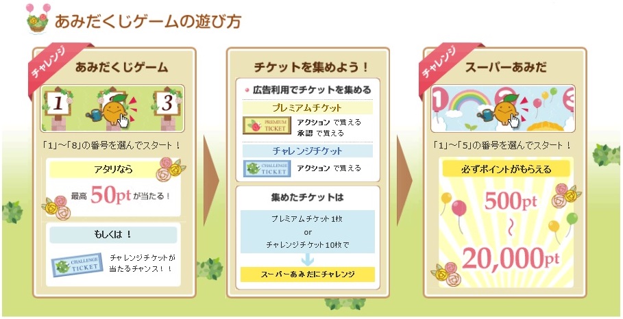 フルーツメールあみだくじゲームのルール