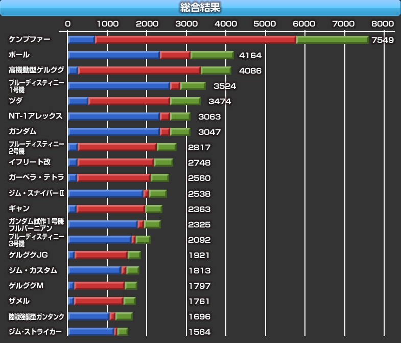第1回機体実装アンケート