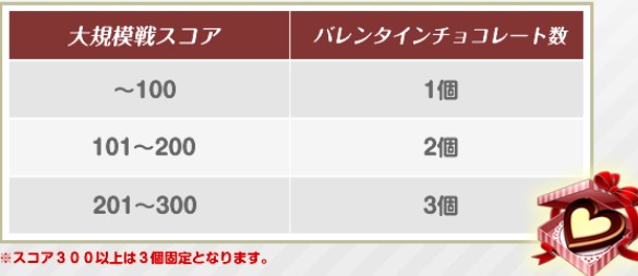 ヴァレンタインイベント2