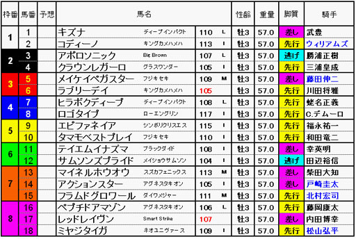 日本ダービー2013