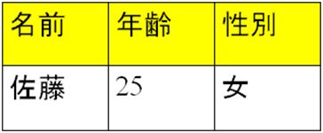 PowerPoint2000書式5