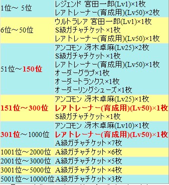 闘スピイベ報酬