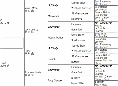 Orb=Tapit