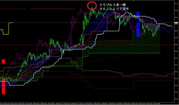20130321ドル円5分足