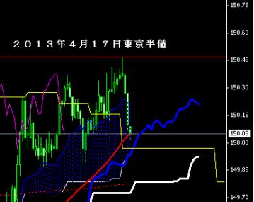 20130418ポンド円5分足③