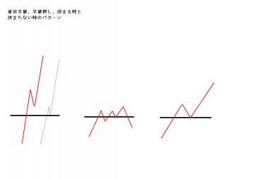 20130420半値押しパターン