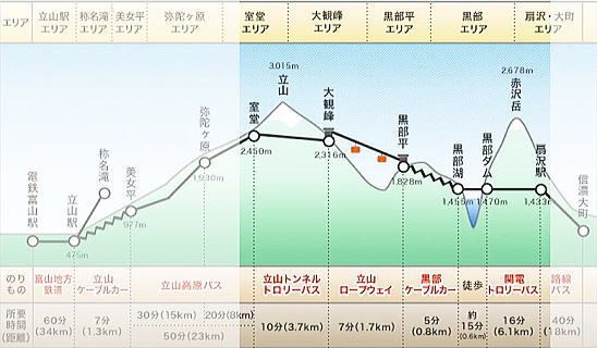 立山黒部アルペンルート