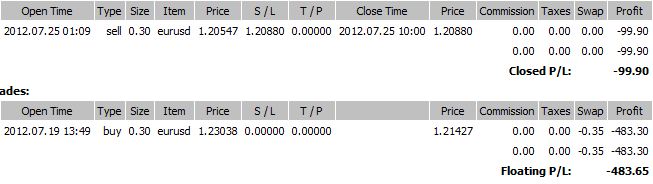 eurusd0725.jpg