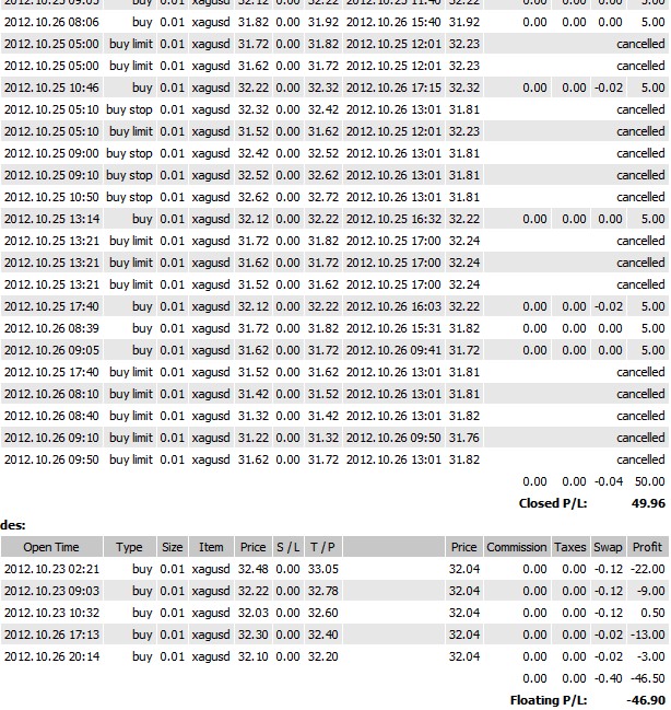 trend_xagusd1027.jpg