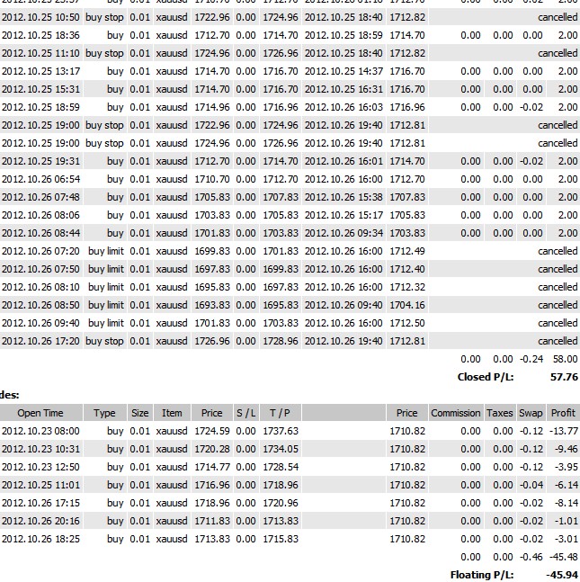 trend_xauusd1027.jpg