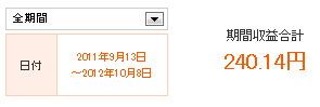 マイクロアド 収益
