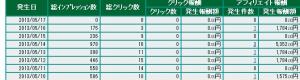 a8報酬
