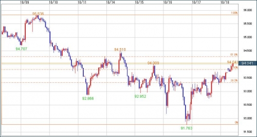 AUD_JPY_20141020_jikanashi.jpg