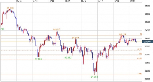 AUD_JPY_20141021_jikanashi.jpg