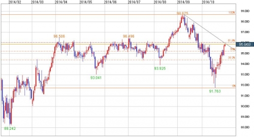 AUD_JPY_20141029_hiashi.jpg