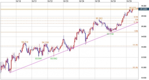 AUD_JPY_20141029_jikanashi.jpg
