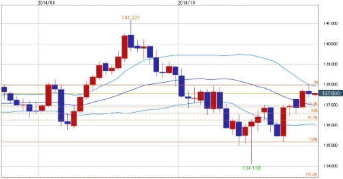 EUR_JPY_20141030_hiashi.jpg