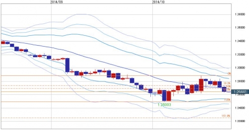 EUR_USD_20141023_hiashi.jpg