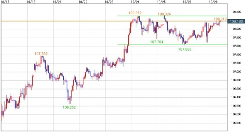 USD_JPY_20141029_jikanashi.jpg