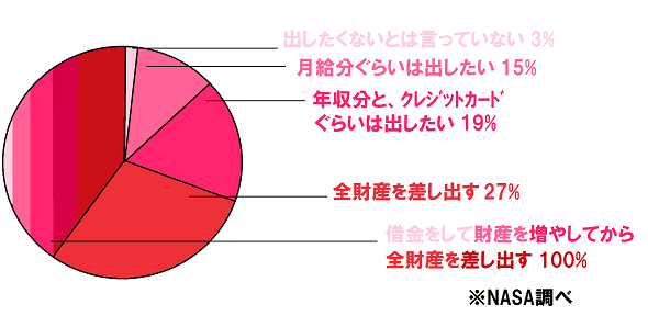 アンケート3