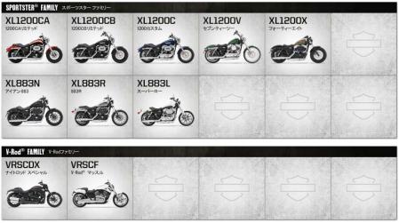 HD2013model_spo_Vrod.jpg