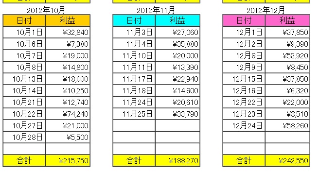 デリシャス競馬実績