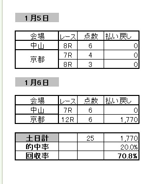 枠連ターゲット13年1月1週目