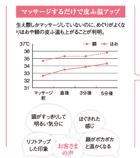 生え際マッサージで、冷えから肌を守る
