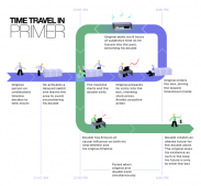 500px-Time_Travel_Methodvg.jpg