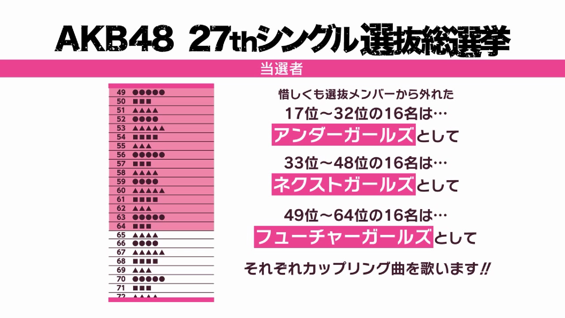 Akb48総選挙 アンダーガールズ 17位 32位 Nmb48好きのkopaのブログ