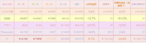 虹色収支表