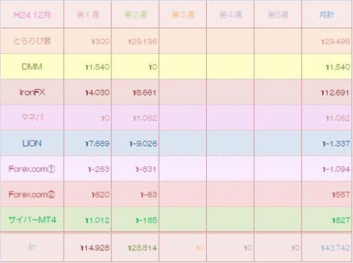 成績12-2