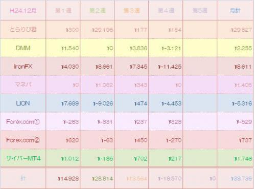 成績12-4