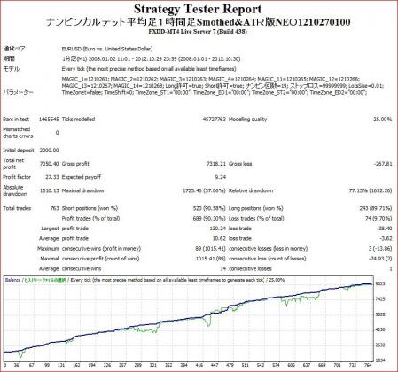 ナンピンカルテットeurusd201210301925