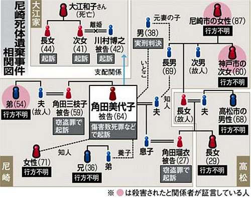 尼崎殺人事件