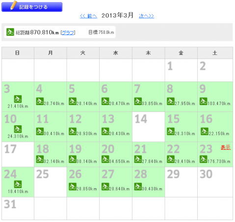 2013年3月走行記録